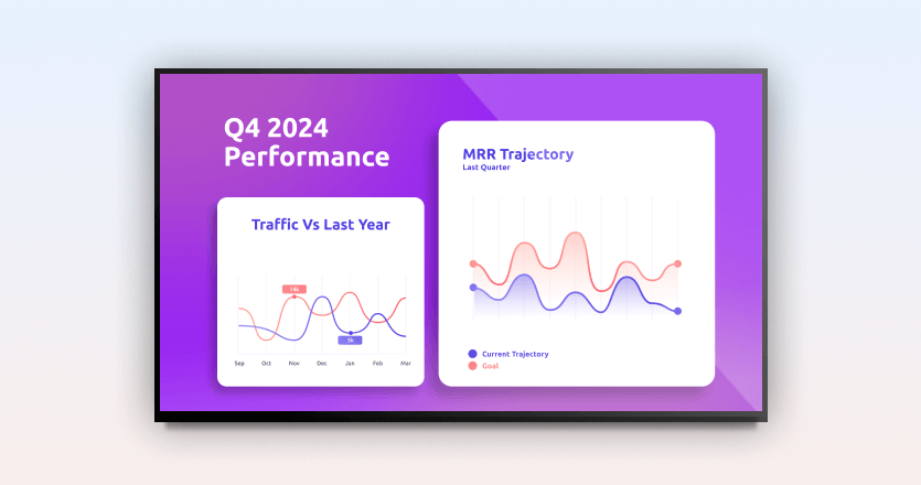 a screen showcasing dashboards