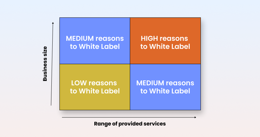 Who should be a white-label graph